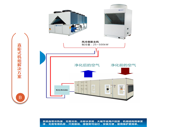 生物制藥GMP空氣凈化處理解決方案6