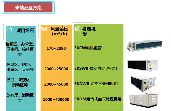 影院劇場EK中央空調解決方案5