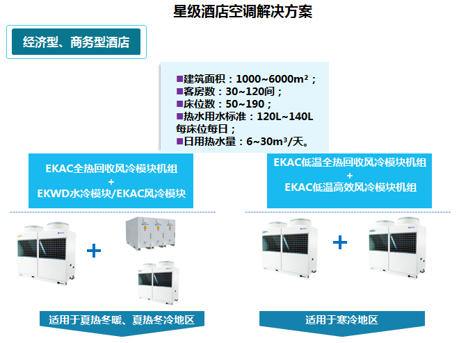 星級酒店EK中央空調解決方案2