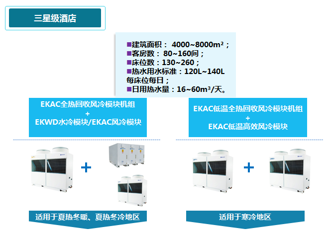 星級酒店EK中央空調解決方案3