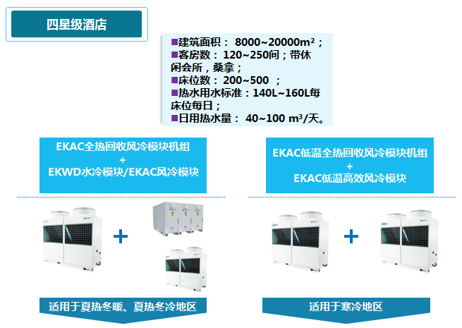 星級酒店EK中央空調解決方案4