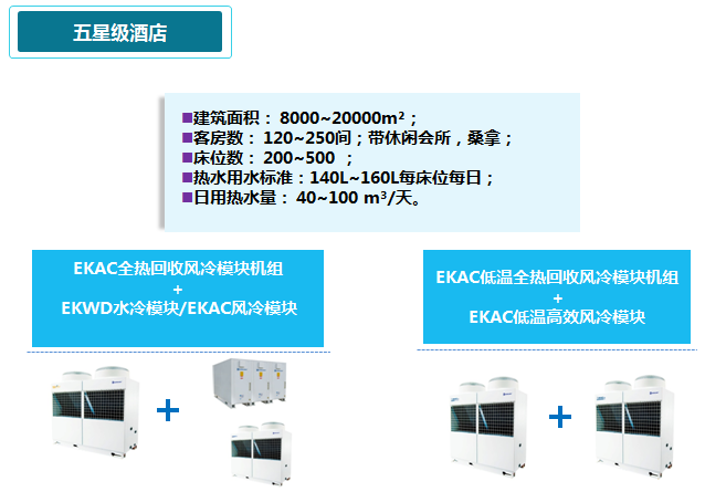 星級酒店EK中央空調解決方案5