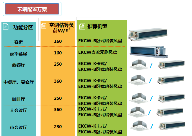 星級酒店EK中央空調解決方案7