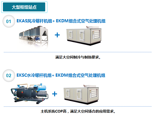 軌道交通EK中央空調(diào)解決方案3