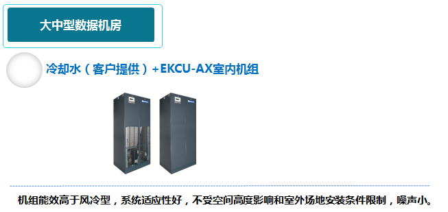 數據中心精密中央空調解決方案3