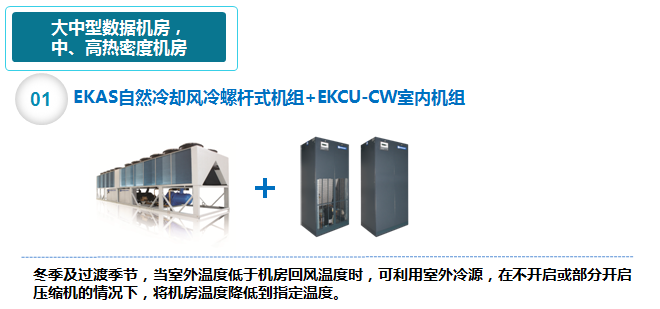 數據中心精密中央空調解決方案4