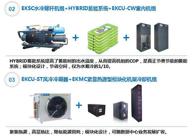 數據中心精密中央空調解決方案5