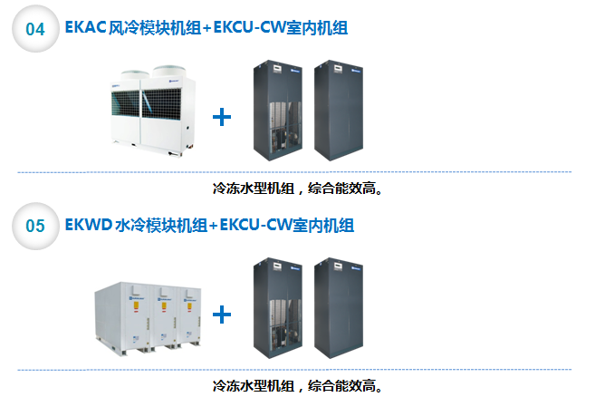 數據中心精密中央空調解決方案6