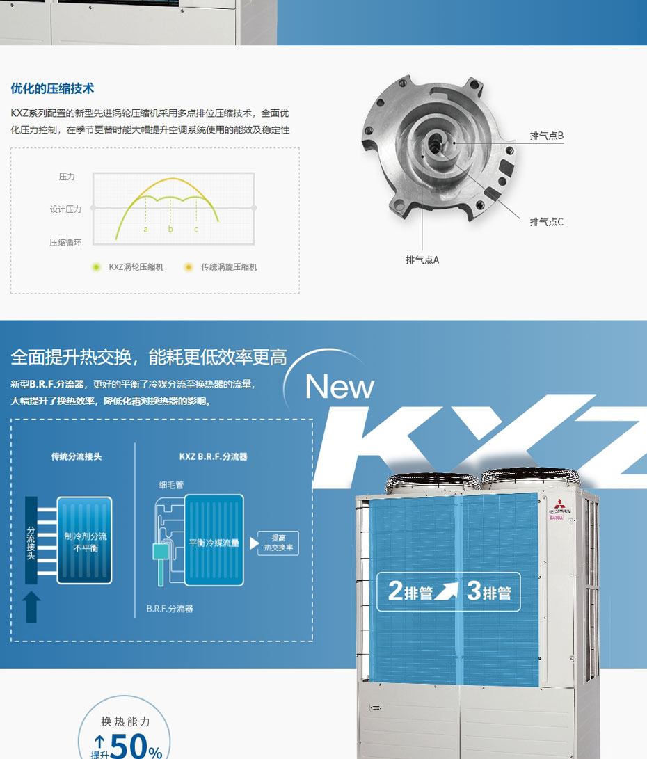 無錫三菱重工中央空調(diào)-多聯(lián)式-KXZ系列_02