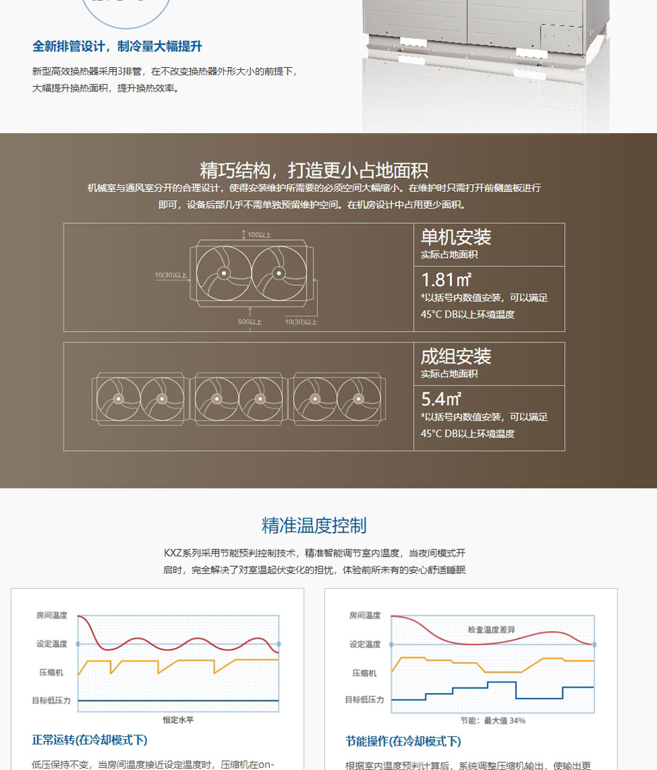 無錫三菱重工中央空調(diào)-多聯(lián)式-KXZ系列_03