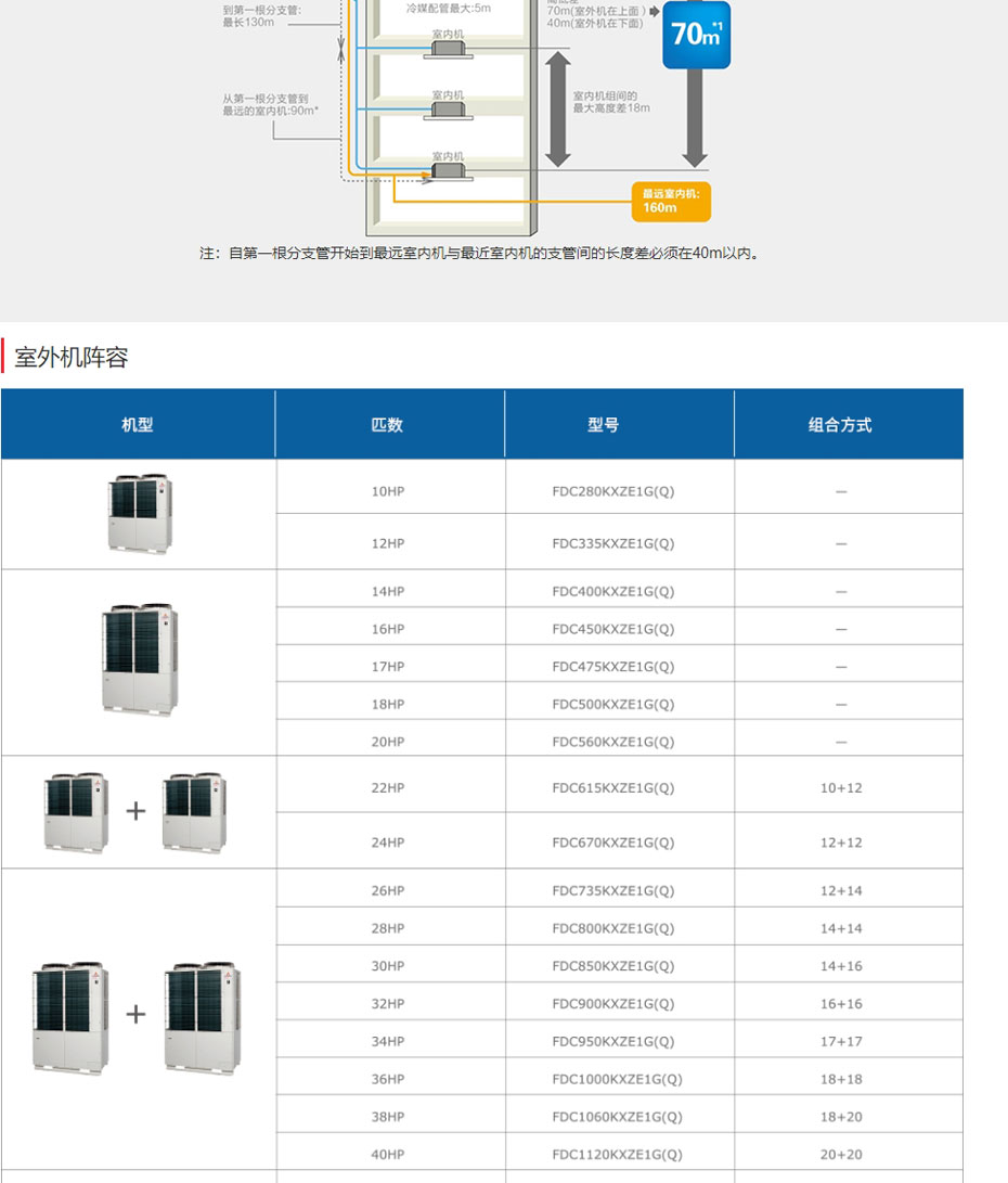 無錫三菱重工中央空調(diào)-多聯(lián)式-KXZ系列_05
