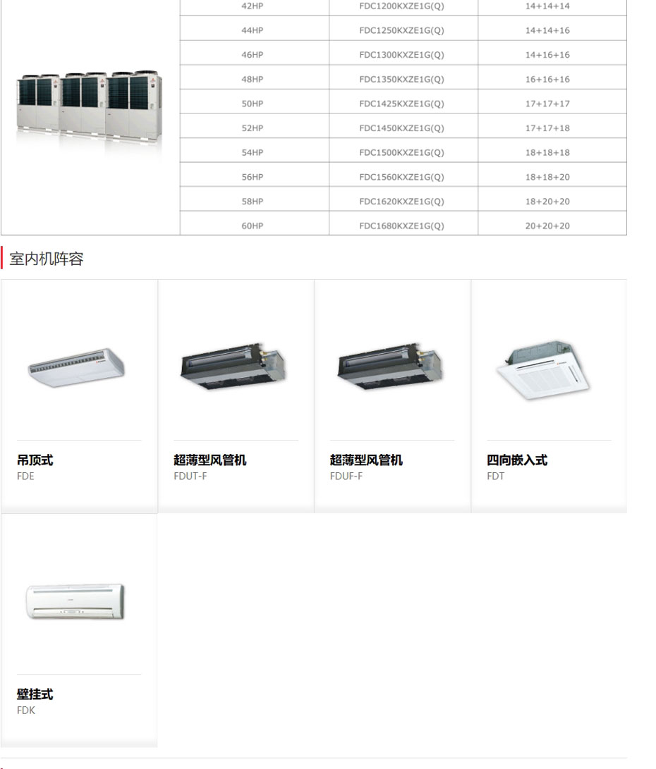 無錫三菱重工中央空調(diào)-多聯(lián)式-KXZ系列_06