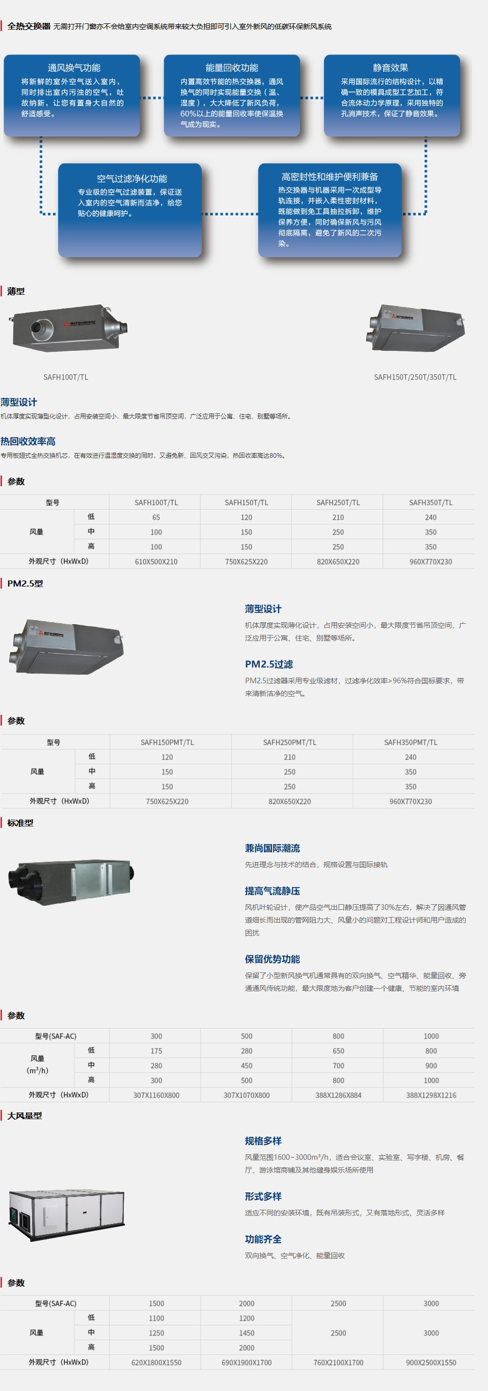 三菱重工全熱交換器