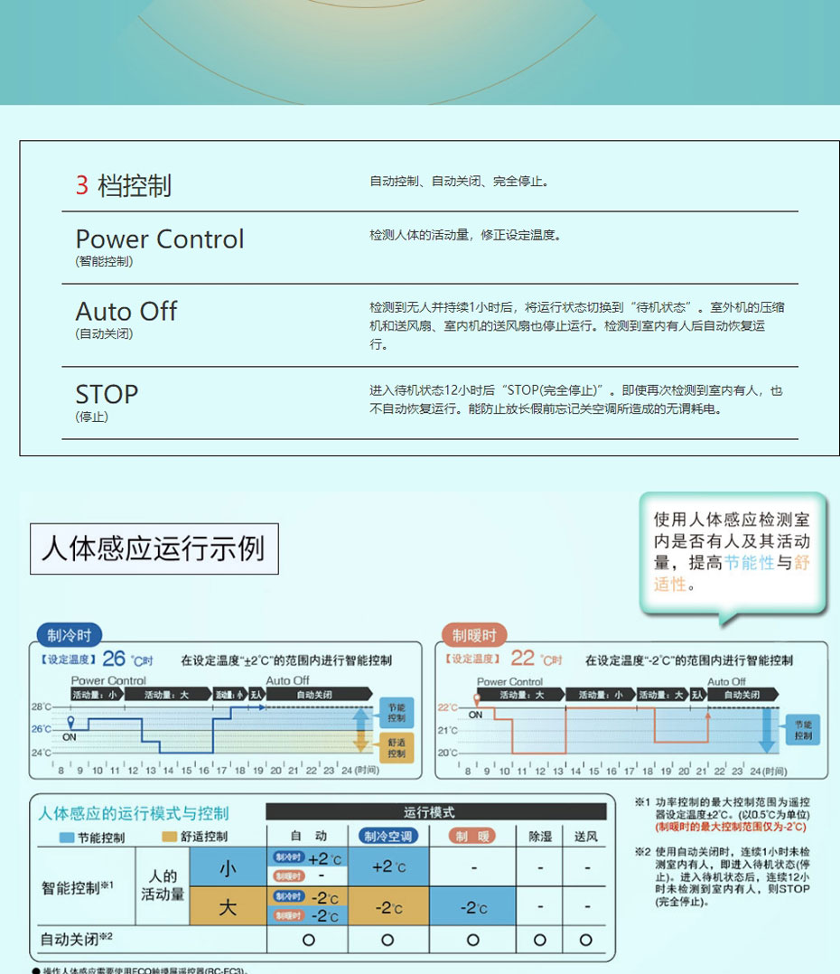 三菱重工空調官網_03
