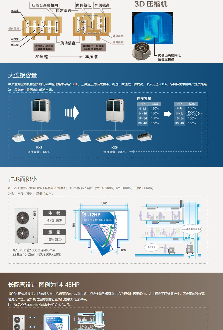 無錫三菱重工中央空調KX6系列_02