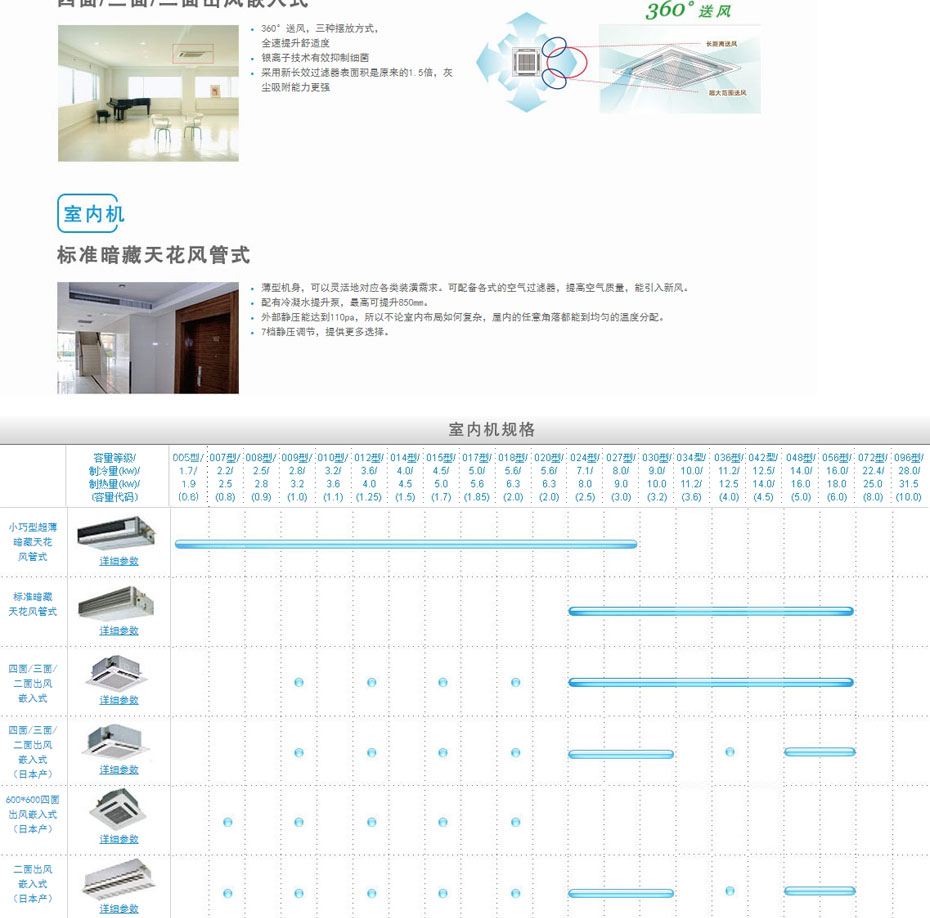 東芝中央空調(diào)-東芝商用中央空調(diào)-Super-MMS-e-系列_04