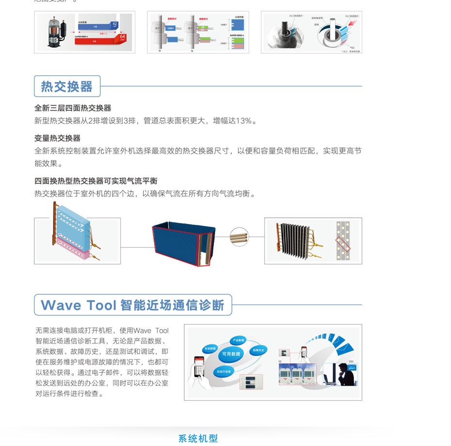 東芝中央空調(diào)-東芝商用中央空調(diào)-Super-MMS-e-系列_02