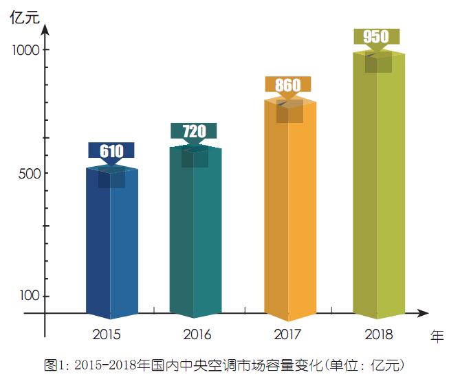 無錫中央空調(diào)