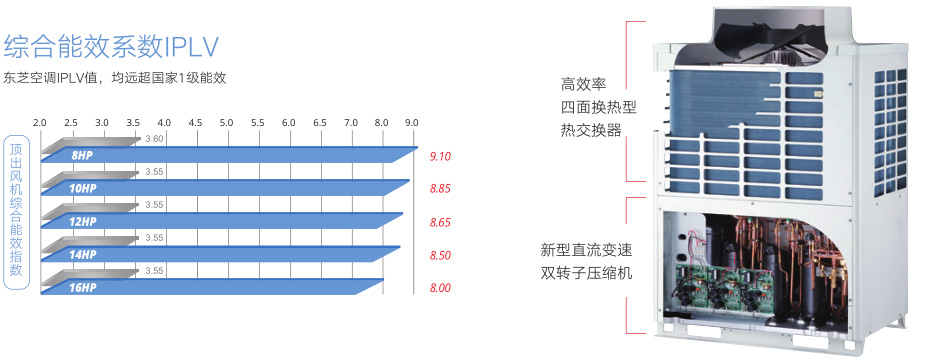 東芝全進(jìn)口別墅專用中央空調(diào)11