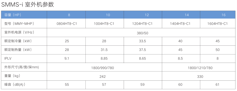 東芝全進(jìn)口別墅專用中央空調(diào)12