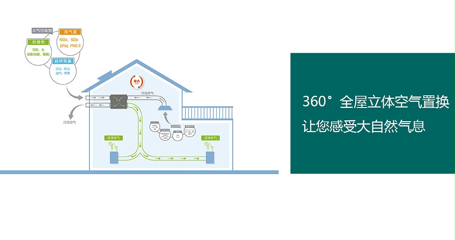 無錫霍德森新風總代理|中央新風除濕機|除霾新風機|中央新風凈化系統 無錫霍德森新風總代理|中央新風除濕機|除霾新風機|中央新風凈化系統