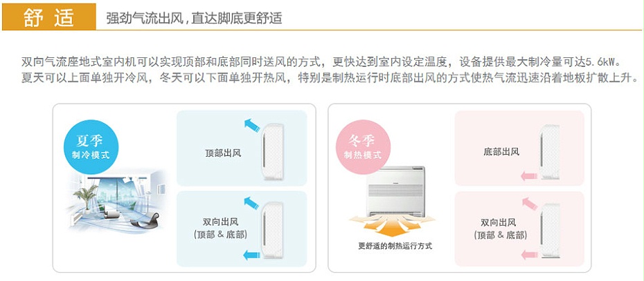 無錫蘇州常州東芝中央空調(diào)風(fēng)管式+壁掛中央空調(diào)房型定制