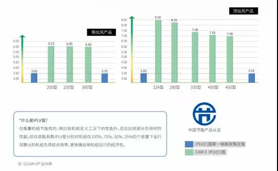 無(wú)錫日立中央空調(diào)