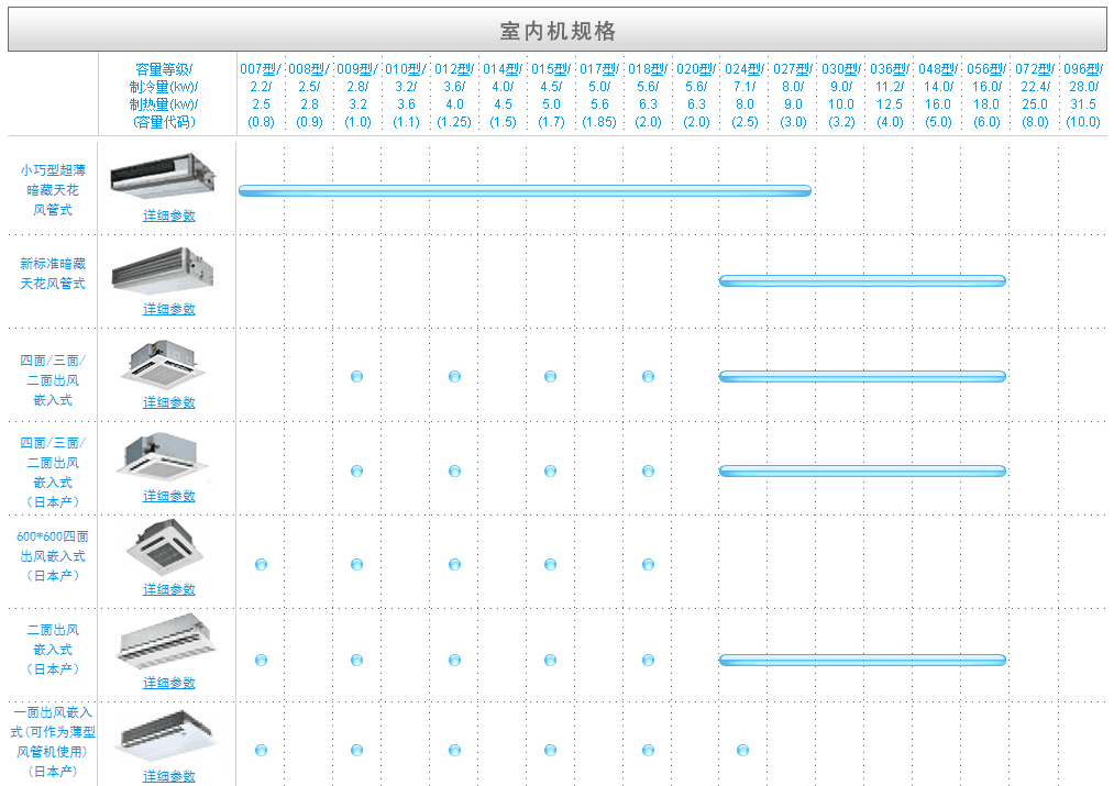 蘇州東芝中央空調