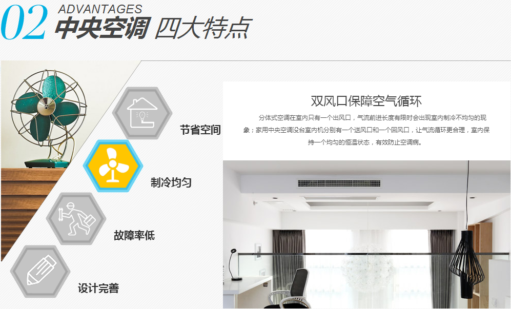 中央空調和普通空調哪個好？1