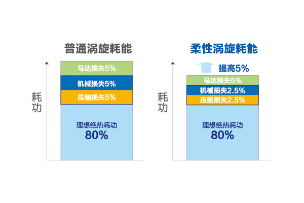 無錫海爾中央空調
