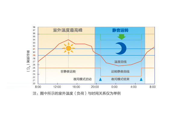 無錫海爾中央空調