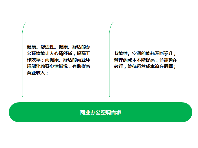 辦公樓中央空調解決方案