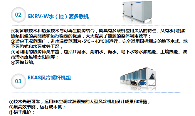 辦公樓中央空調解決方案2