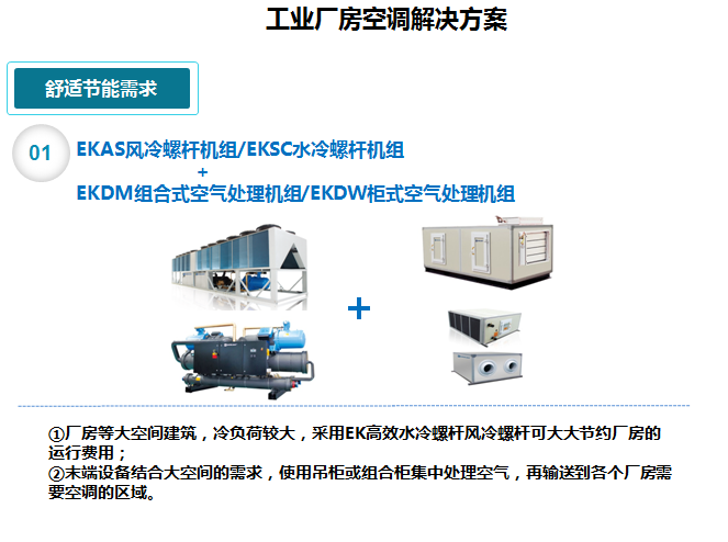 廠房車間中央空調解決方案2